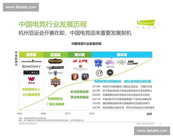 全方位电竞资讯平台 打造最新最全游戏动态与赛事报道